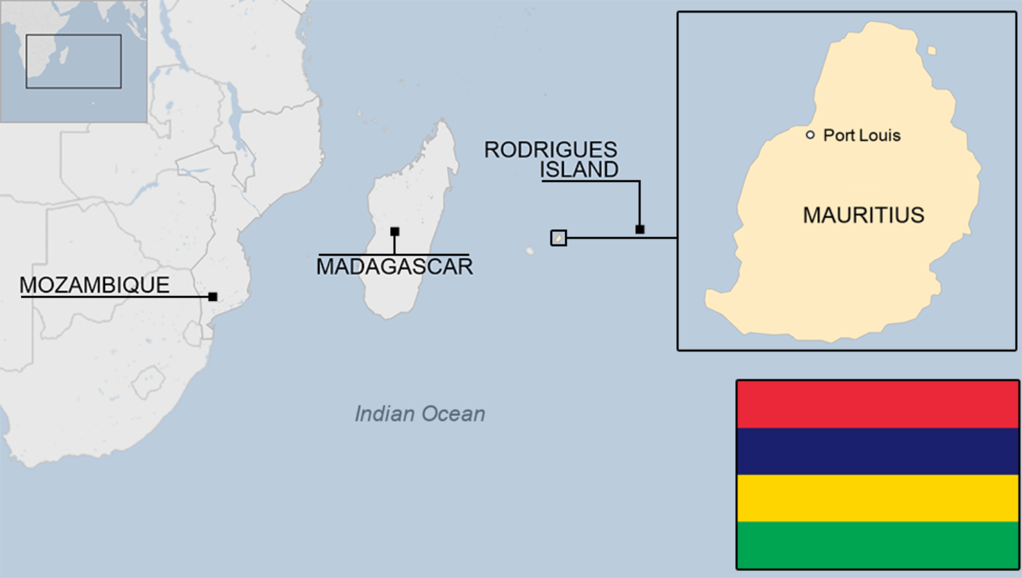 Mauritius – Island Nation with Historical and Strategic Links to India