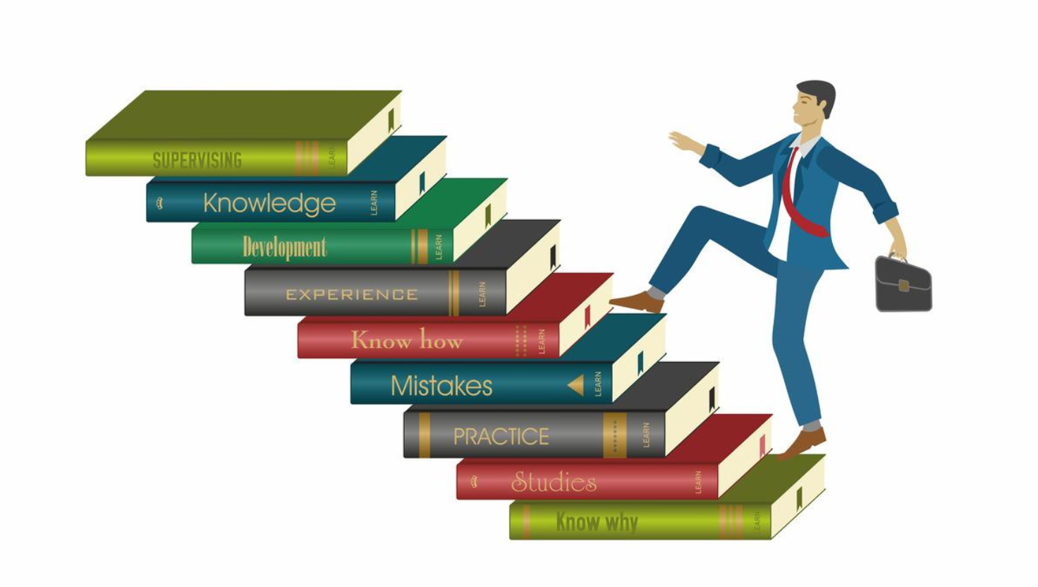 Employability in India