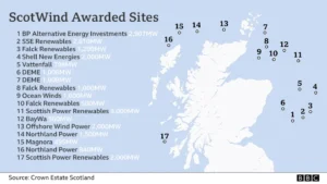 ScotWind offshore auction raises £700m