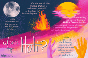 When is holi?