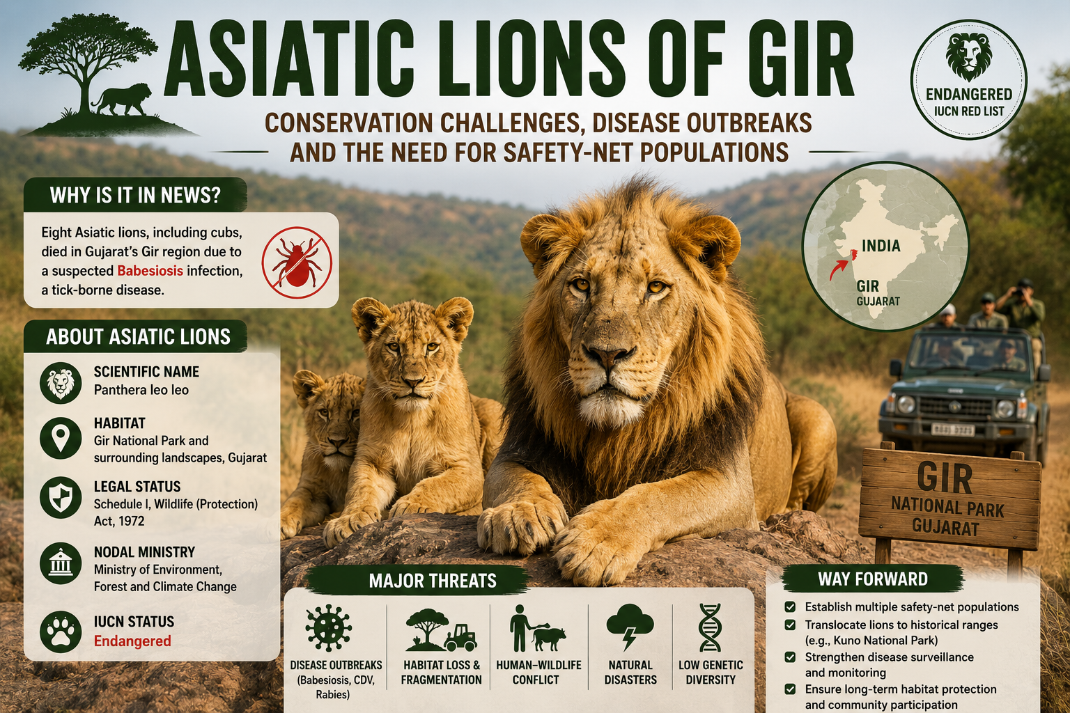 Asiatic Lion Conservation in India: Lessons from the Recent Gir Disease Outbreak