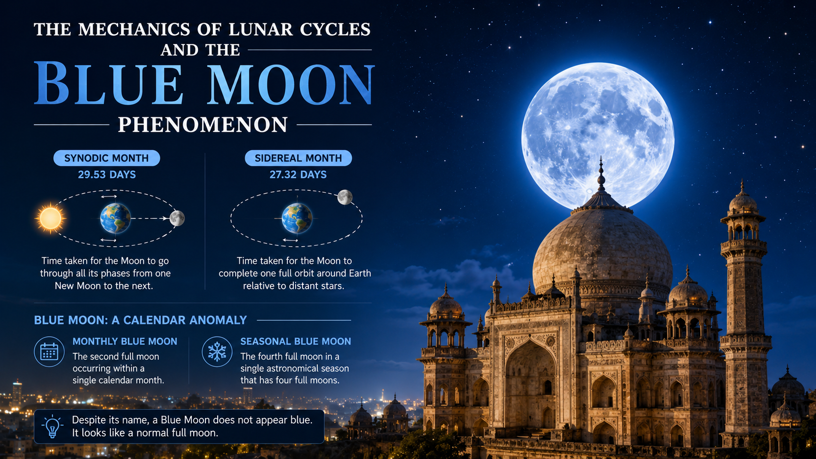 The Mechanics of Lunar Cycles and the Blue Moon Phenomenon