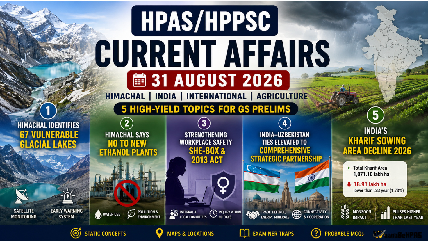 HPAS/HPPSC Current Affairs: 5 High-Yield Topics for GS Prelims | 31 August 2026