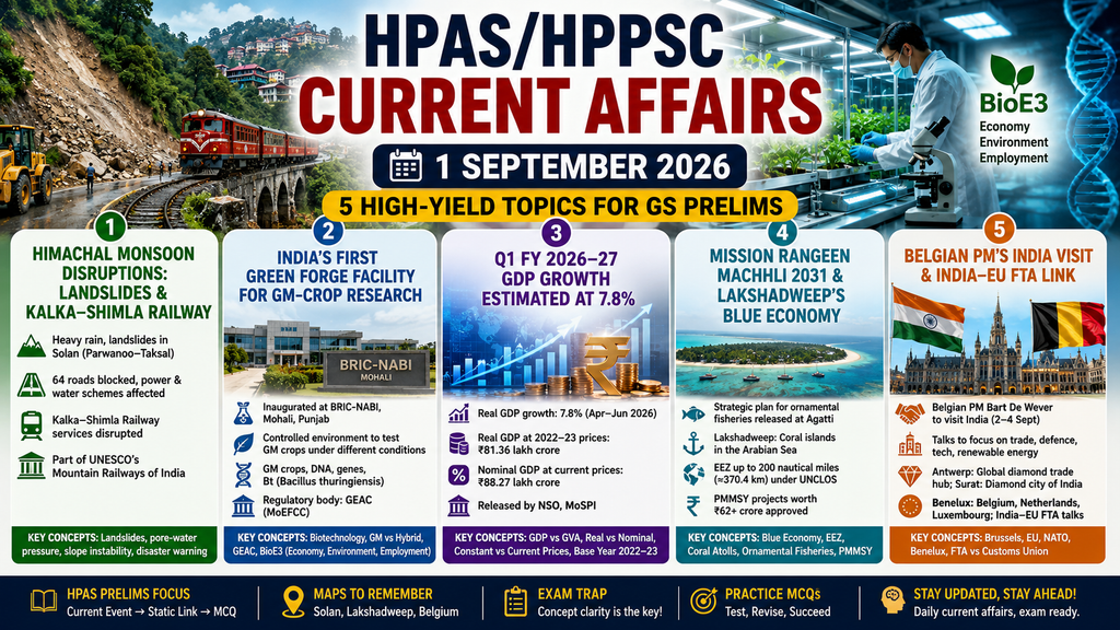 HPAS/HPPSC Current Affairs: 5 High-Yield Topics for GS Prelims | 1 September 2026