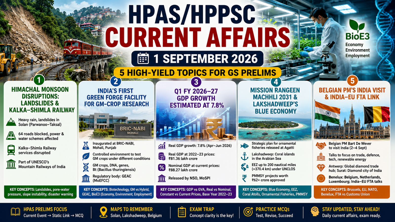 HPAS/HPPSC Current Affairs | 1 September 2026