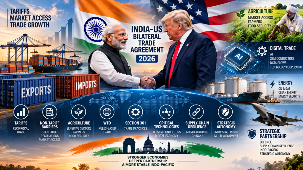 India–US Bilateral Trade Agreement 2026